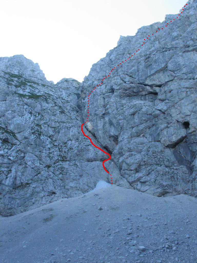 Fotografija smeri 